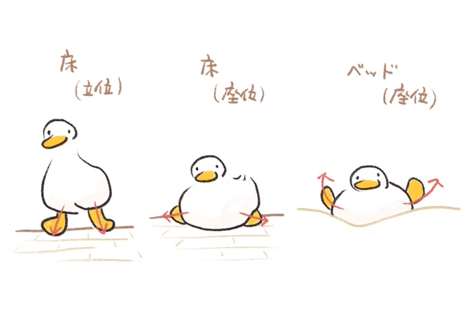 落書き うちのあひるの足が散らかりがちっていう絵 大きなお腹が邪魔で、座ると足がお腹に押し分けられて横に広がっちゃうんだけど ベッドなどのふかふかなところだともう、足は飛んでっちゃう