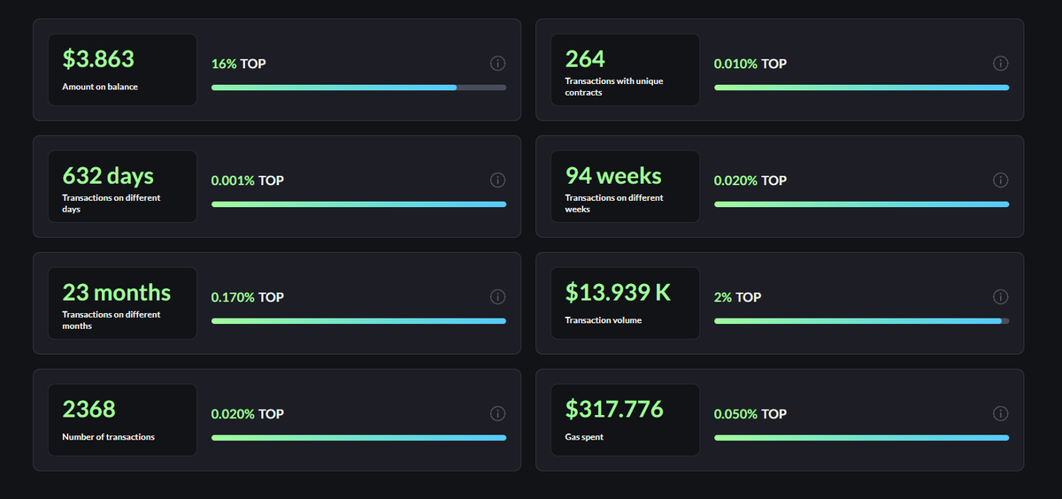 ahmetaverse5's tweet photo. I am in top 1000 wallet in @LineaBuild (@rubyscore_io data)
I am in top 100 wallet in LXP

Check yours:https://t.co/M41b4sgsYe

#linea #airdrop #web3