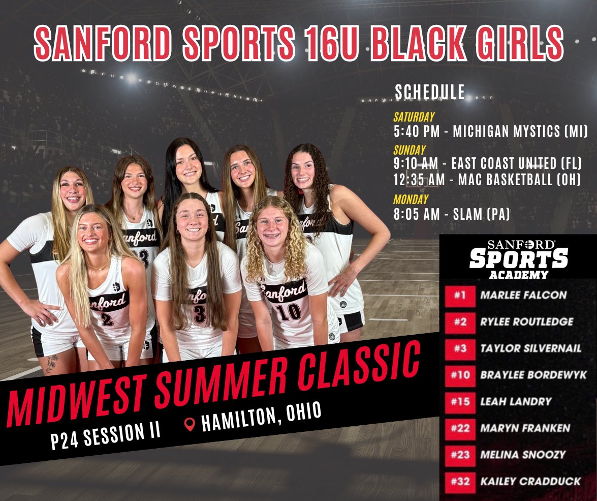 Jamie Granum (@sdcyclonehoops) on Twitter photo 