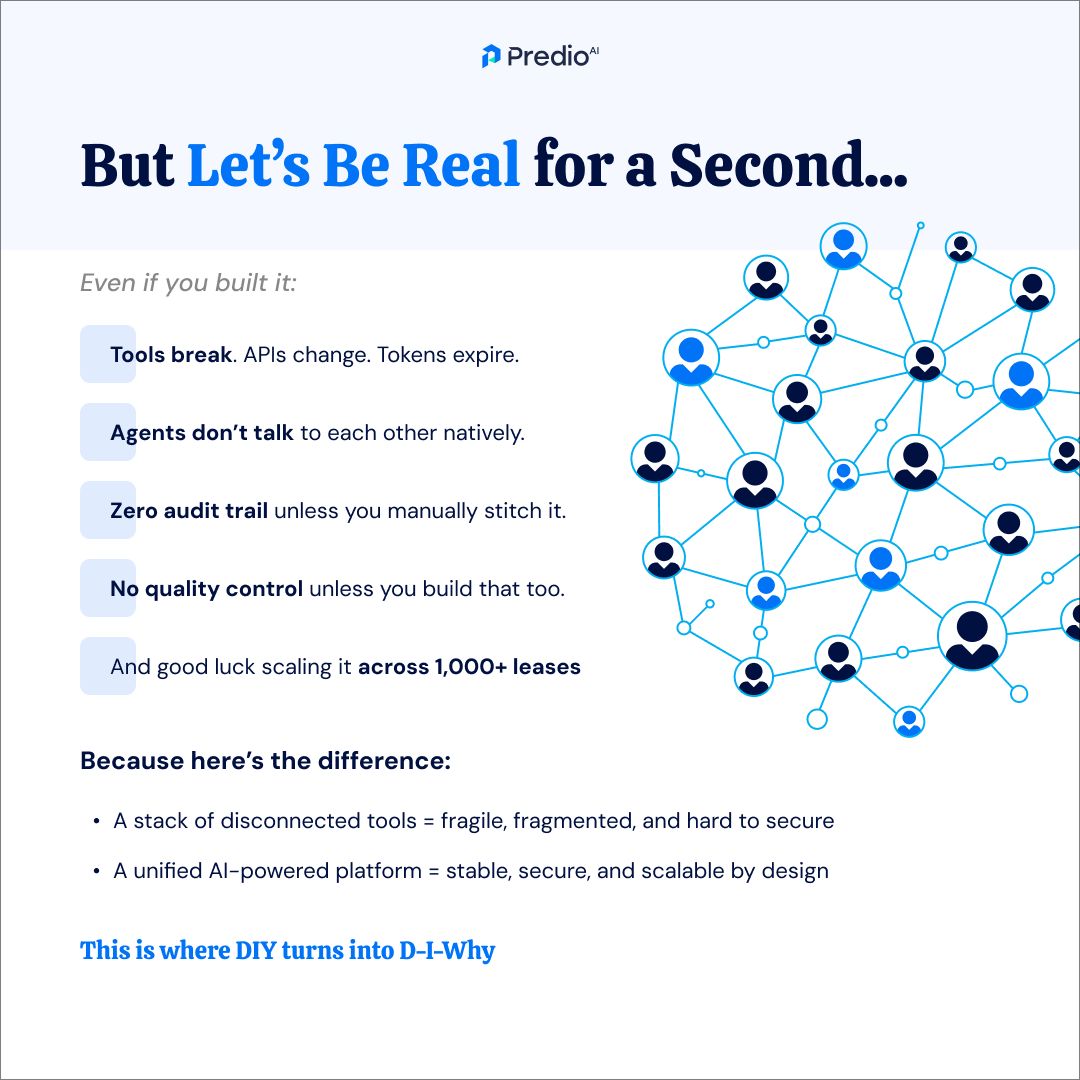 PredioAI's tweet image. Considering building your own AI agent for lease abstraction? You’ll need a stack of tools, weeks of dev time, and a team wearing multiple hats — from PM to QA Or… you could use PredioAI.

Why build from scratch when it’s already built — better?

#PredioAI #LeaseAbstraction