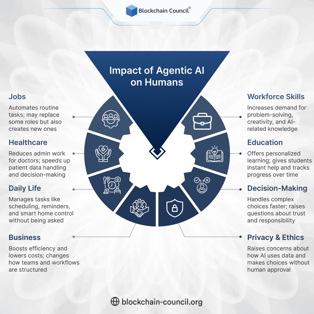 🧠 AI is changing how we live and work.

🏥 From healthcare to decision-making, it’s reshaping entire industries.

📊 Understand the real-world impact of agentic AI on jobs, privacy, business, and more.

Register Now: blockchain-council.org/certifications…

#AgenticAI #HumanImpact #AIInnovation