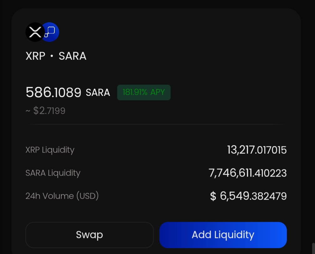 CoreumPower (@coreumpower) on Twitter photo The XRP <> Coreum pool currently offers a 30% APY. 
XRP <> SARA offers 181% APY.
I believe those are one of the best options for XRP right now.
At Pulsara on Coreum blockchain! 🔥 The XRP <> Coreum pool currently offers a 30% APY. 
XRP <> SARA offers 181% APY.
I believe those are one of the best options for XRP right now.
At Pulsara on Coreum blockchain! 🔥