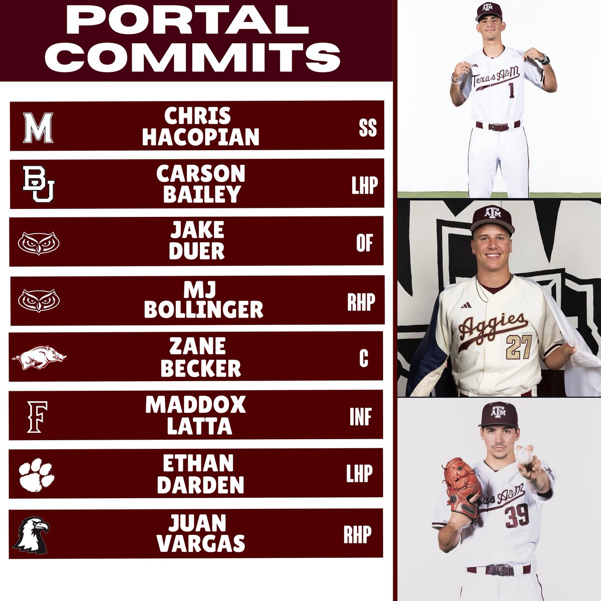 Aggiebsbnews's tweet photo. Every transfer portal commits the Aggies have landed so far 👍 https://t.co/fGMAIK5jsB