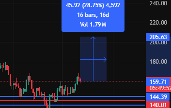 tact1011's tweet photo. I belive quite soon $WALTER ( possibly 1-2 months from now) MAY experience something similar. I believe BTC will continue and top at low 120's, which then SOLANA and alts will start running again. Although not as impressive as ETH's 70% pump this could be the fuel $WALTER needs to have a nice breakout.

In addition to this I would like to add $WALTER has IP rights secured with @PupperNelson which helps  protect a memecoin’s unique branding and assets, preventing copycats. More from grok here 👇

NFA DYOR