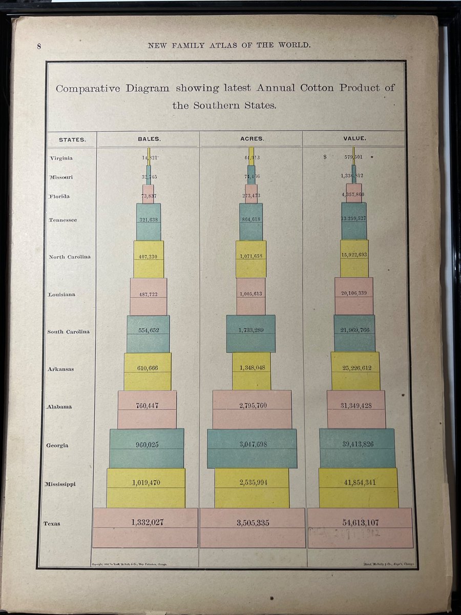 Jon Schwabish (@jschwabish) on Twitter photo New dataviz going up on the office wall today—Annual Product of Coal in the US, from the 1891 Rand McNally New Family Atlas of the New World.
The backside shows annual cotton production.
/cc <a href="/pbump/">Philip Bump</a> New dataviz going up on the office wall today—Annual Product of Coal in the US, from the 1891 Rand McNally New Family Atlas of the New World.
The backside shows annual cotton production.
/cc <a href="/pbump/">Philip Bump</a>