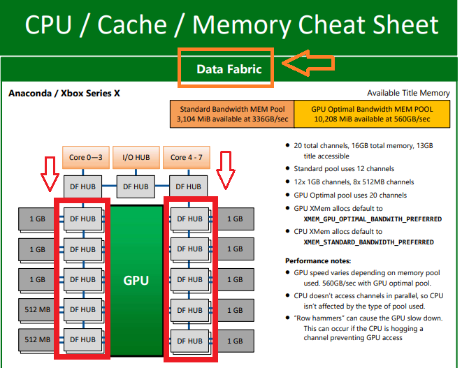MDU=far ahead vision. Cerny only thinks PS5/pro decomp SSD -&gt; memory = done
MDU =future engine using workgraph will keep using smaller part of memory as cache/compressed asset
MDU has 3 block: Zlib/LZ+Bcpack ML decompression
+swizzle, 😎20 MDU logically reside on each DF block