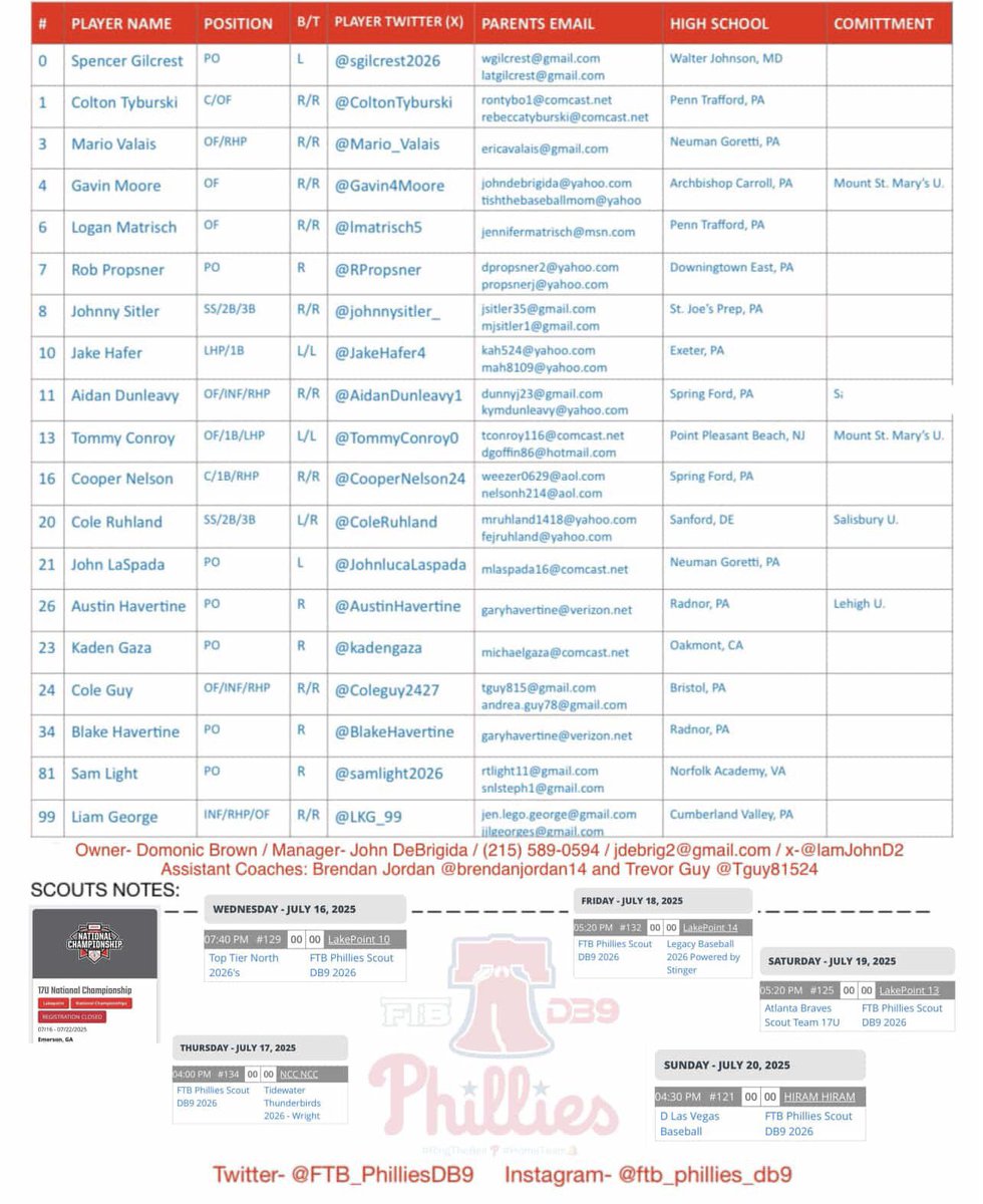 I will be pitching for the FTB Phillies at the <a href="/PBRTournaments/">Prep Baseball Tournaments</a> 17U National Championship in Georgia.

Relief inning: 
Wednesday 7/16
7:40pm
PBR Lakepoint Field 10 

Starting Pitcher:
Sunday 7/20
4:30pm
Hiram High School

2026 RHP Sam Light #81