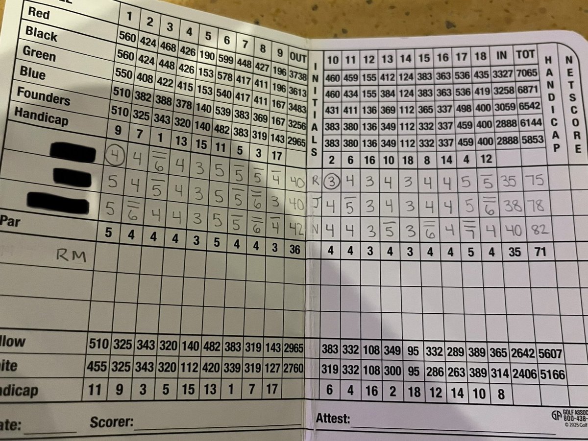 liquidfriar's tweet photo. Results. @BonVueBandit cards an 82. #realmenplaythetips https://t.co/23lEXWBvCP