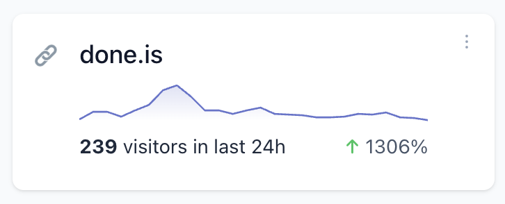 I've always been one of the only 20+ daily users of this  website.