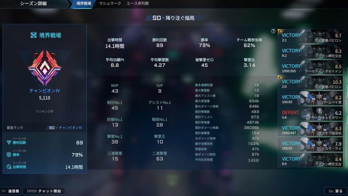 とりあえずここまでは楽だった