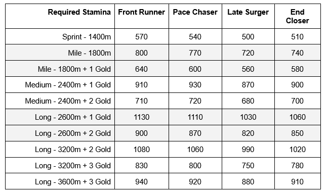 kvetanuki's tweet photo. @Maiko_11_11 this is what ive been using since it helps with runner types as well https://t.co/LvKUu3lWmj