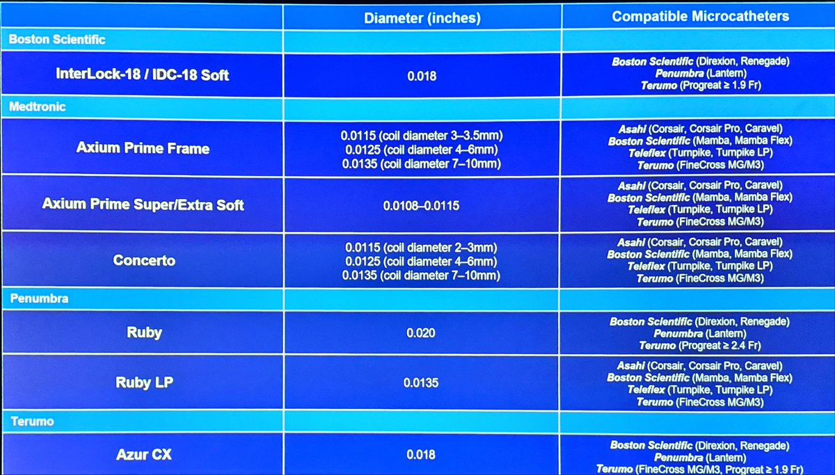 jedicath's tweet image. Coils and compatible microcatheters for coronary perforations. #CTO #comp2025 @crfheart by @DrPrimeroNg