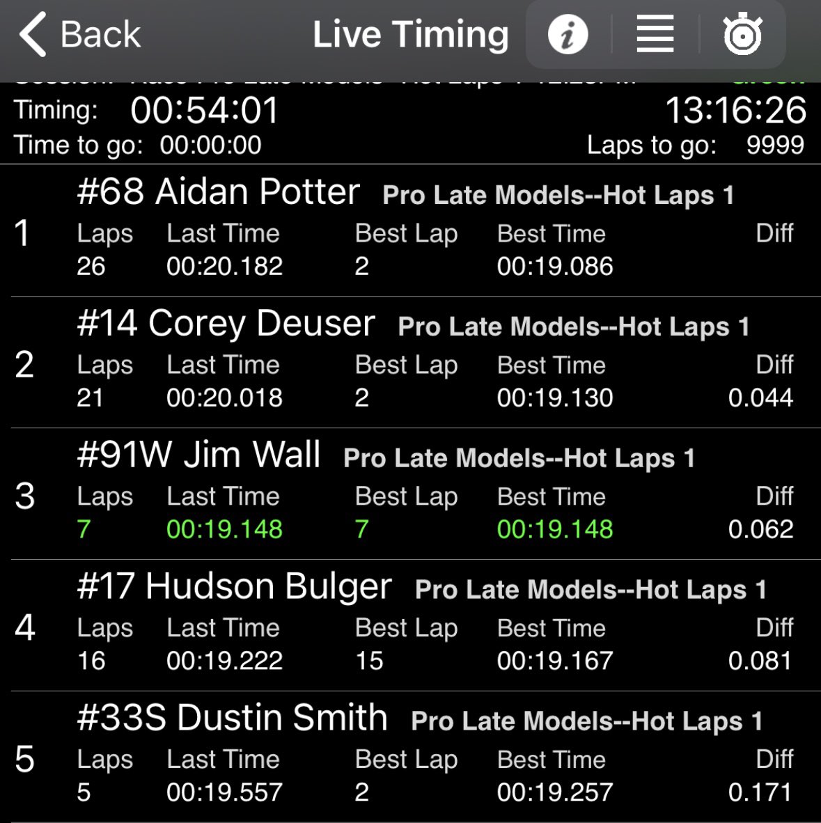 FETCHO MOTORSPORTS (@fetchoracing) on Twitter photo AP was on top in final practice. โ๐ผ
Qualifying is next at 3:30 CT. ๐๐ผ
<a href="/RaceFairgrounds/">Nashville Fairgrounds Speedway</a> AP was on top in final practice. โ๐ผ
Qualifying is next at 3:30 CT. ๐๐ผ
<a href="/RaceFairgrounds/">Nashville Fairgrounds Speedway</a>