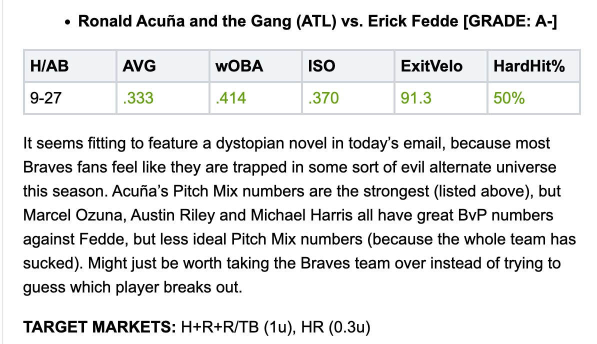 PlunderTheUnder (@plundertheunder) on Twitter photo 💣 Acuńa
A nice start to the day for plays in the <a href="/BreakThe_Odds/">Break The Odds</a> and <a href="/MoshPickDiscord/">TheMoshPick</a> with a leadoff bomb for Acuña 💣 Acuńa
A nice start to the day for plays in the <a href="/BreakThe_Odds/">Break The Odds</a> and <a href="/MoshPickDiscord/">TheMoshPick</a> with a leadoff bomb for Acuña