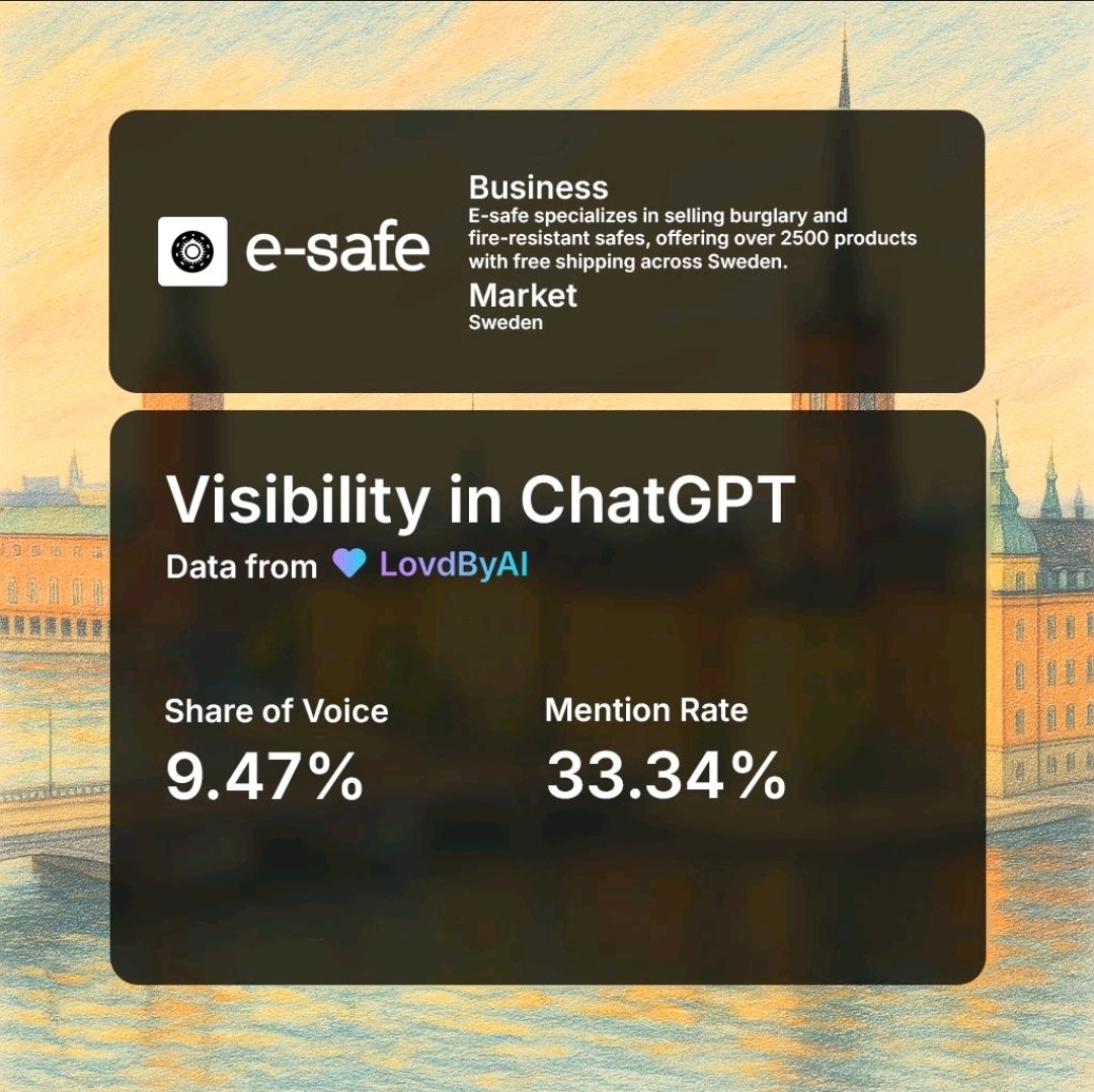 DanielWalln3's tweet photo. Is your brand showing up in ChatGPT?

I analyzed https://t.co/dZyCN4Uz3H using https://t.co/7qCsVxmPy9, a GEO toolkit.
With it you can track Mention Rate &amp; Share of Voice in AI, among other things.

Invisible in AI = invisible where it counts.
#GEO https://t.co/McegVkbbBl