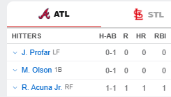 ROICapper1's tweet photo. Show Support by Hitting the Like Button or Sharing. 👊🙏
July Play Props #FreePlays (4 - 1) +495 ✅
That Didn't Take Long!!!! Members Hit The #RonaldAcuna HR +325 as Well!!! 🤑💰💰💰
#MLB & Huge #MLS Card ➡️ https://t.co/tENcirmpci
#braves #cardianls @CoachandCo #sportsbetting