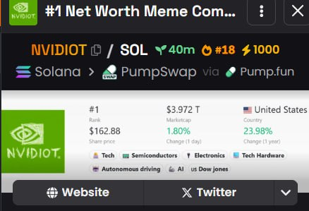 Nvidiot_spl's tweet photo. $NVIDIOT

CA: 6qdBPiw2bRyrx75fNxPrXxCvC7dY64vRdPpwREpwpump

1000 Boost Paid https://t.co/2GZ3HgI9V5