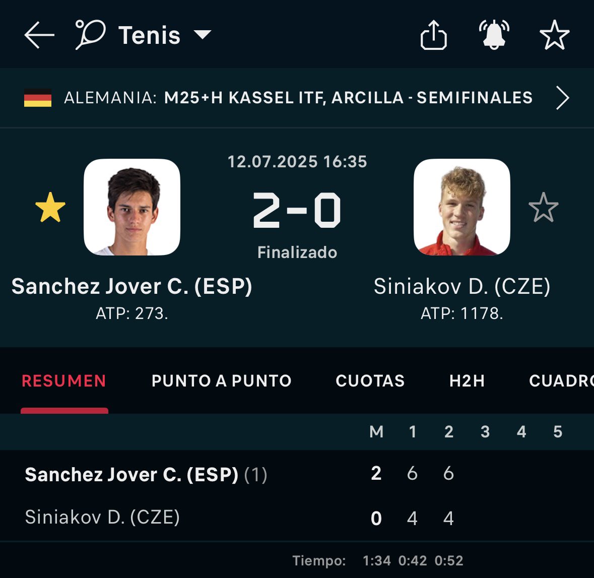 Ya estamos en la final!!!
Partidazo de Carlos para meterse en la final de Kassel.
¡Vamos!💪🏻
<a href="/sanchezjover00/">Carlos Sánchez Jover</a>