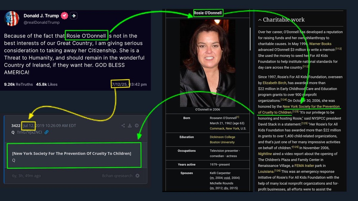 Wow, just WOW !!!

What a delta !!!

• Trumps Rosie O'Donnell post earlier today
• Facts about Rosie O'Donnell
• Q drop # 3422

Tell us again how we are imagining things...😁

🔥🐸🔥