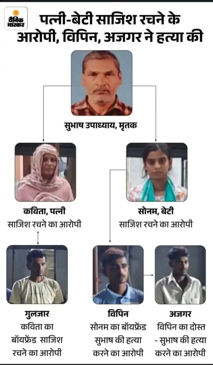 कविता का भी प्रेमी है।