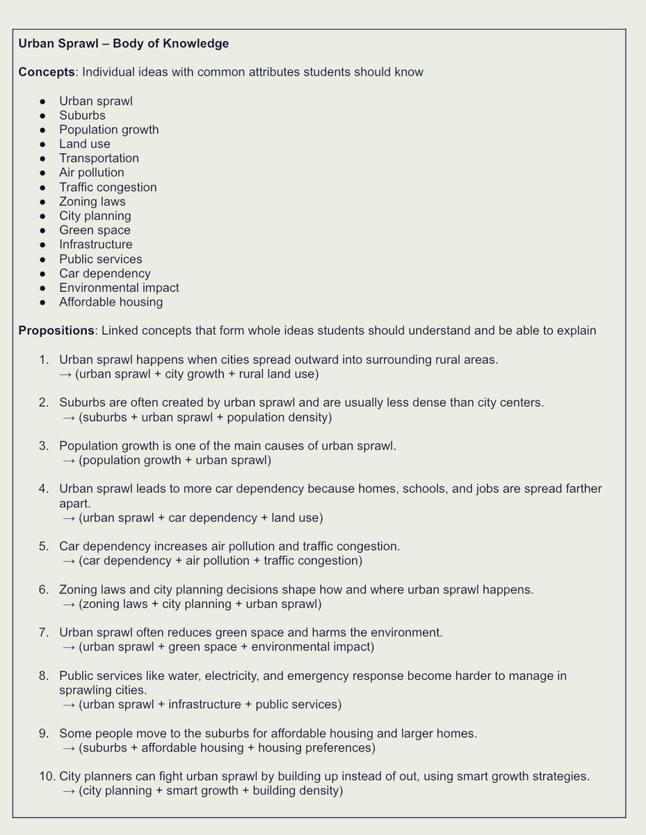 🚨Ausubel-Hirsch connection 🧵

Hirsch claims, “Major gaps in local guidelines, become major gaps in student minds.” 💯

What if guidelines were organized similar to Ausubel’s “body of knowledge” structure consisting of key concepts and propositions? 

What that might look like👇