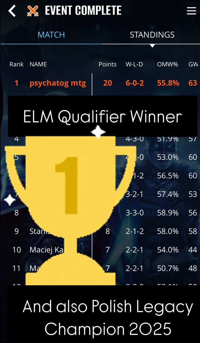 _psychatog (@_psychatog) on Twitter photo Today I win the Polish Legacy Championship. It was also an <a href="/EULegacyMasters/">European Legacy Masters</a> event, so Im going to represent my country for the fourth time in a row. I'm glad that <a href="/TomJab2022/">tomjab</a> is joining me this year to represent the ELM team. My deck today was: Cradle Nadu #Legacymtg <a href="/fireshoes/">Robert Taylor🔥</a> Today I win the Polish Legacy Championship. It was also an <a href="/EULegacyMasters/">European Legacy Masters</a> event, so Im going to represent my country for the fourth time in a row. I'm glad that <a href="/TomJab2022/">tomjab</a> is joining me this year to represent the ELM team. My deck today was: Cradle Nadu #Legacymtg <a href="/fireshoes/">Robert Taylor🔥</a>
