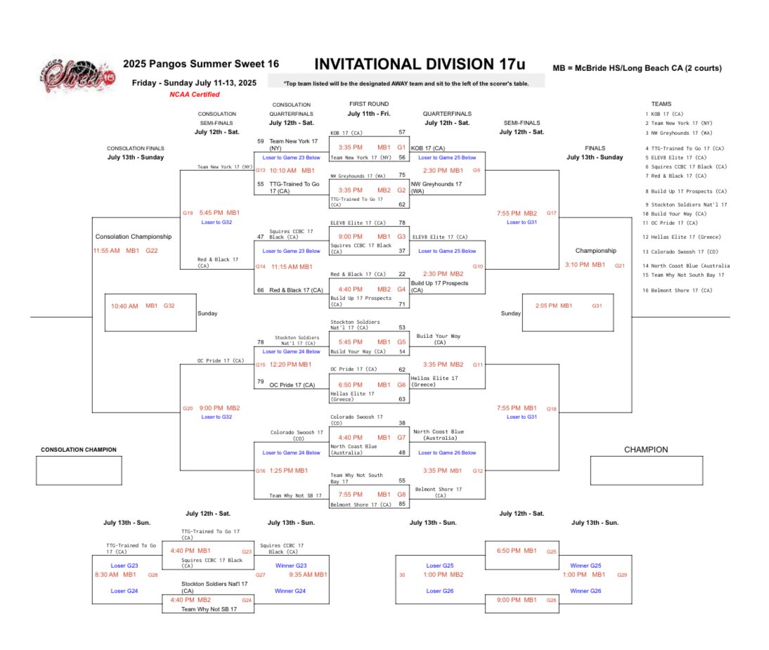 PangosSweet16's tweet photo. 17u invite #pangossweet16 McBride HS : 7025 E Parkcrest St, Long Beach CA

Scores schedule college coach info: https://t.co/qGQHQXe8gq

Exposure events app: Pangos Summer Sweet 16  
https://t.co/0MD8kwBnOr
🎥@BallerTV https://t.co/C4aNdP8Kc8 

@Spalding @PrimeHydrate @FCPPangos https://t.co/WzUv7sXOki