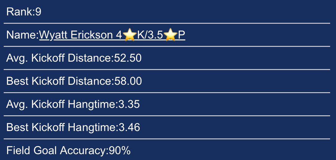 Wyatt Erickson (@wyatterickson40) on Twitter photo Thank you for the national ranking and the invite to compete at the 2025 Ray Guy <a href="/Prokickercom/">Ray Guy Prokicker Kicking Camps</a> Top Prospect Camp!
80% Fg Charting (8/10) (16/20 whole day)
Longest during charting (50yrds)
Won field goal long ball comp.
<a href="/CWHSWarriorsFB/">Casey Westfield Football</a> <a href="/TriumphInspire/">TriumphInspire</a>
prokicker.com/rankings/junio… Thank you for the national ranking and the invite to compete at the 2025 Ray Guy <a href="/Prokickercom/">Ray Guy Prokicker Kicking Camps</a> Top Prospect Camp!
80% Fg Charting (8/10) (16/20 whole day)
Longest during charting (50yrds)
Won field goal long ball comp.
<a href="/CWHSWarriorsFB/">Casey Westfield Football</a> <a href="/TriumphInspire/">TriumphInspire</a>
prokicker.com/rankings/junio…