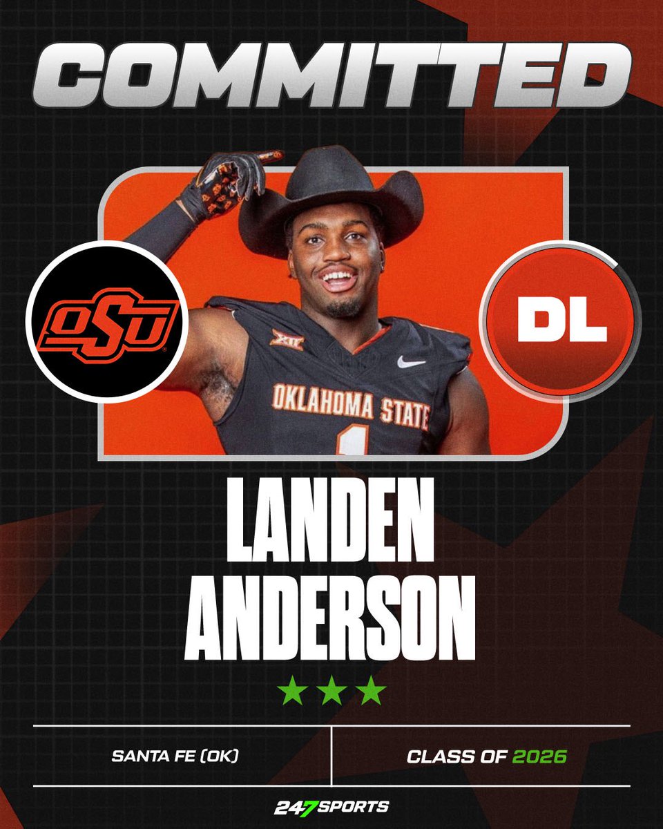 Boom! #OKState continues its surge of in-state prospects by getting a commitment from DL Landen Anderson from Edmond. The Cowboys now have three of the Top 10 commits from the state of Oklahoma in their Top 50 2026 class. 

247sports.com/college/oklaho…