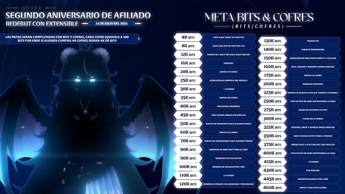 RyuoseiVT's tweet image. Tiempos, premios, metas y un poquito de modelo~

Estas seran las cositas que se podran ver en el segundo aniversario de afiliado, extensible y redebut!

Espero les interese y les guste tanto como a mi ~

Tan cerca! estoy nerviosa! 💙💜✨