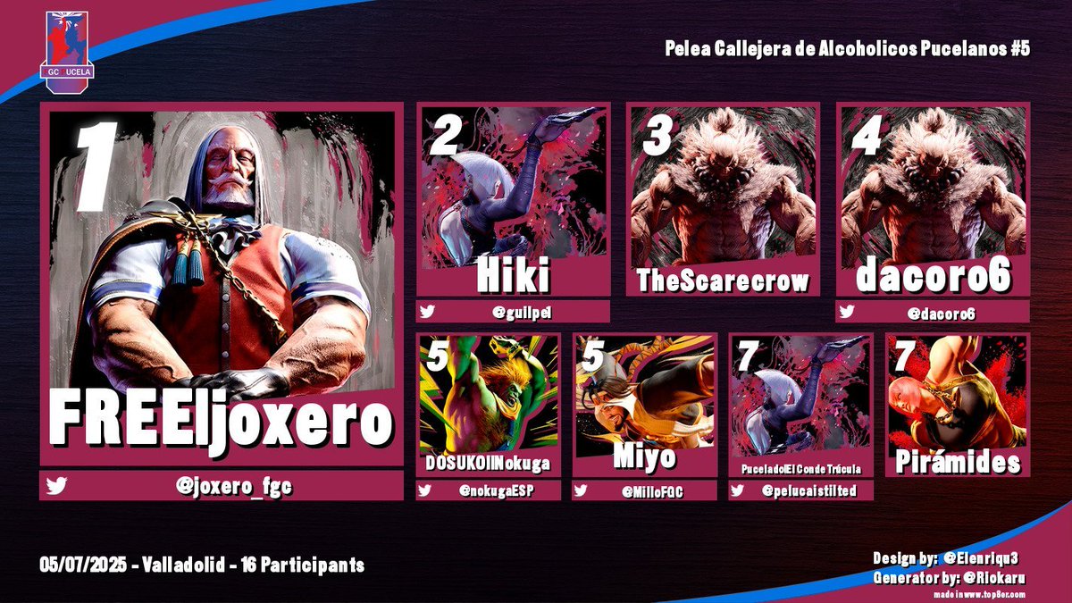 ¡Aquí tenéis el Top 8 del torneo de STREET FIGHTER 6! 👊💥

🥇 <a href="/joxero_fgc/">FREE | Joxero</a> 
🥈 <a href="/guilpe1/">hiki</a> 
🥉 TheScarecrow

¡Muchas gracias a todos por venir y nos vemos en la próxima!