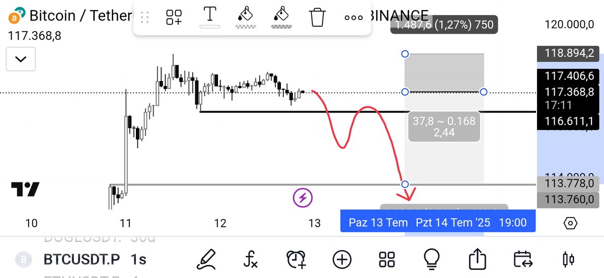 Us Trading tweet media
