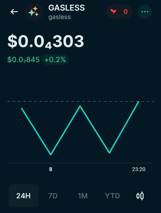 GaslessOnSol's tweet image. $PUMP this gasless future token!

$GASLESS : EHDjwP4kAPapD9oekeAdekkgeLfZUaegcDUdwy71jups