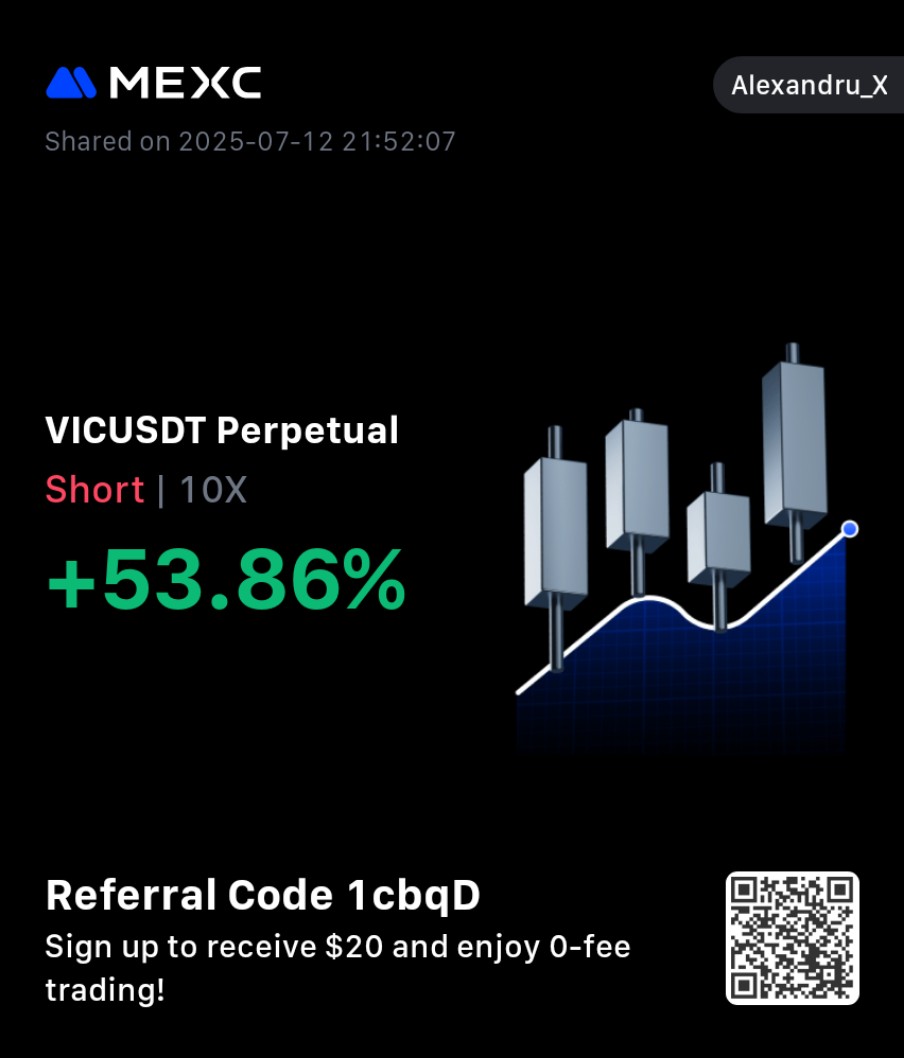 AlexandruDuta11's tweet photo. Just locked in a +53.86% ROI on my 10x ΒVIC/USDT short! π€―π
Riding that downtrend on MEXCβreferral code 1cbqD gets you $20 to start and 0-fee trading!
#MEXC #CryptoTrading #ShortSqueeze #Leverage #TraderLife #DYOR #ProfitHunting #JoinTheJourney https://t.co/XhE38fzWK1