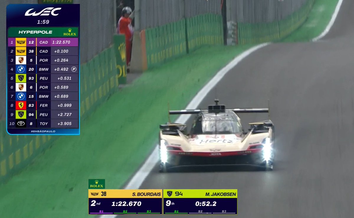It's a Cadillac 1-2 as we approach the final minutes in Hyperpole!