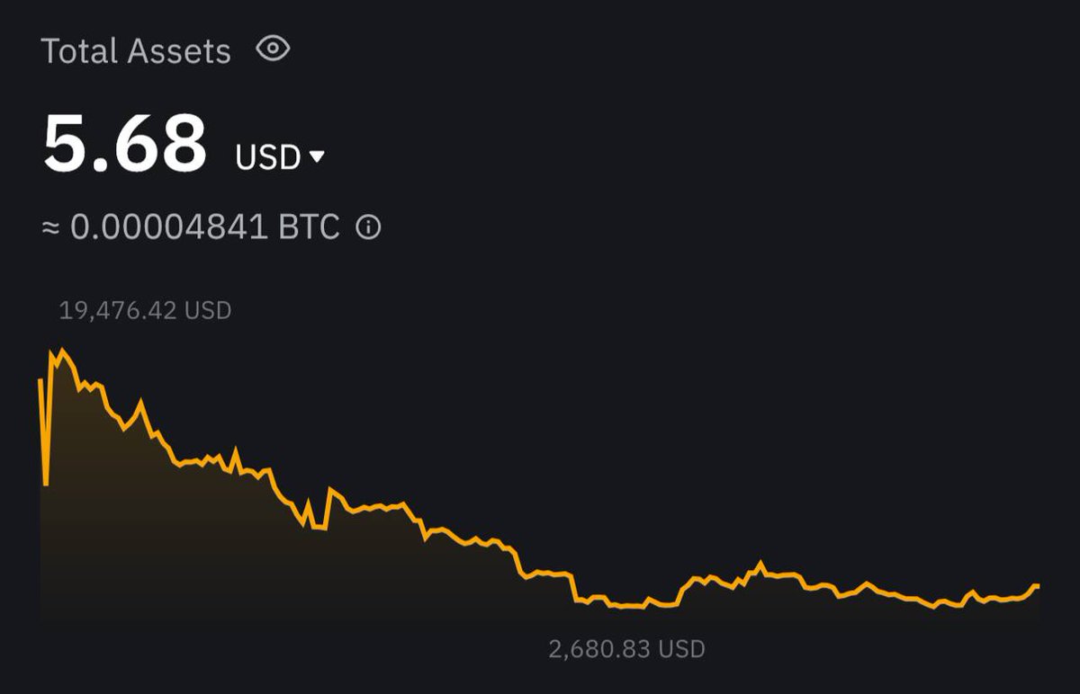 TolikZdes's tweet photo. @Bybit_Official Withdraw all money from ScamBit.

I will never return to this CEX https://t.co/yKEi8q88Z9