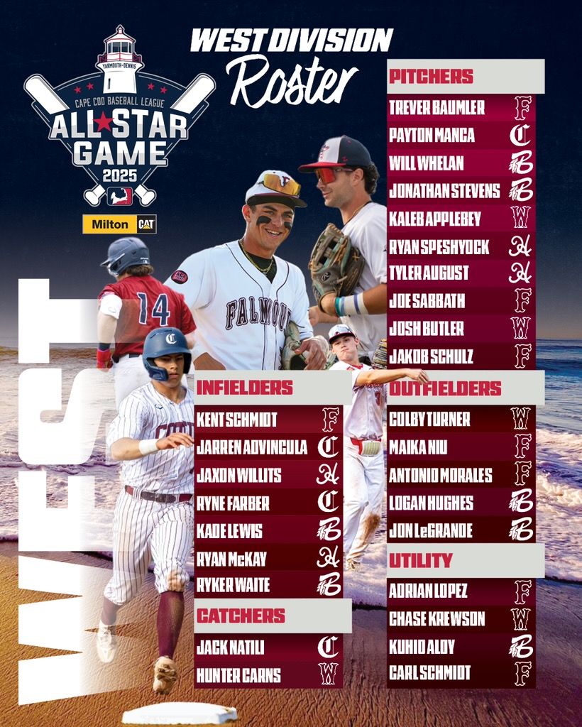 It’s time.

The 2025 Cape League All-Stars are officially HERE.

Meet the stars taking the field in Yarmouth-Dennis! 🌊⚾