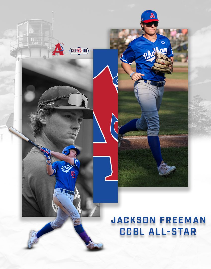 Chatham Anglers (@chathamanglers) on Twitter photo ⭐️All-Star⭐️
Jackson Freeman (<a href="/NUCatsBaseball/">Northwestern Baseball</a>) has been named the Cape League East Division starter in right field.
Freeman leads all qualified A’s hitters with a .308 batting average and seven doubles. He was named the Cape League Player of the Week last week. ⭐️All-Star⭐️
Jackson Freeman (<a href="/NUCatsBaseball/">Northwestern Baseball</a>) has been named the Cape League East Division starter in right field.
Freeman leads all qualified A’s hitters with a .308 batting average and seven doubles. He was named the Cape League Player of the Week last week.