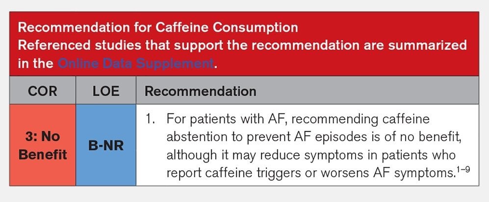 Reminder: No benefit in advising caffeine abstention in patients with atrial fibrillation 
#MedEd