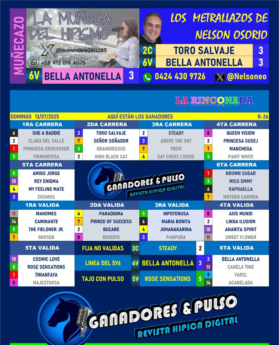 Resumen Ganadores y Pulso (R26) 🎯 
#Hipismo #LaRinconada
