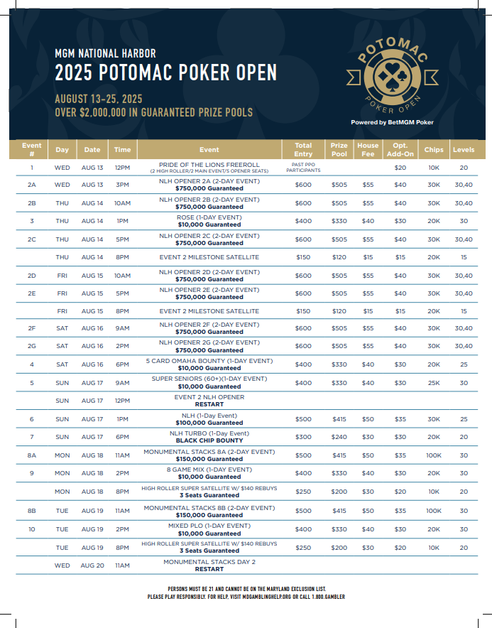 MGMNH_Poker's tweet photo. You’ve seen the schedule. Now here’s the blueprints. 🏆

All 24 #PPO2025 structure sheets are here — built for prestige, big payouts, &amp; a #Monumental experience.

From trophy runs to the $1M Main — it’s all inside.

📥Download the full PDF: https://t.co/XLl3VWcTwf
@BetMGMPoker https://t.co/XawNvwLjj0