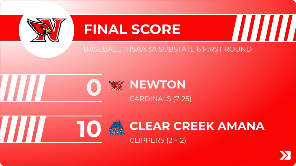 CardinalAD's tweet image. Baseball (Varsity) Score Posted - IHSAA 3A Substate 6 First Round - Newton Cardinals lose to Clear Creek Amana Clippers 10-0. gobound.com/ia/ihsaa/baseb…