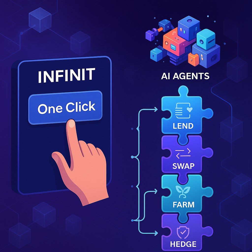 DcryptDeejah's tweet image. How to Use The INFINIT AI agent
How to use the INFINIT AI Agent:
1.Go to app.infinit.ai
2.Type your intent:
E.g (Bridge 0.2 ETH from Base to Arbitrum)
3.Click Run Agent
4.Review, sign, done ✅
That’s DeFi, simplified.