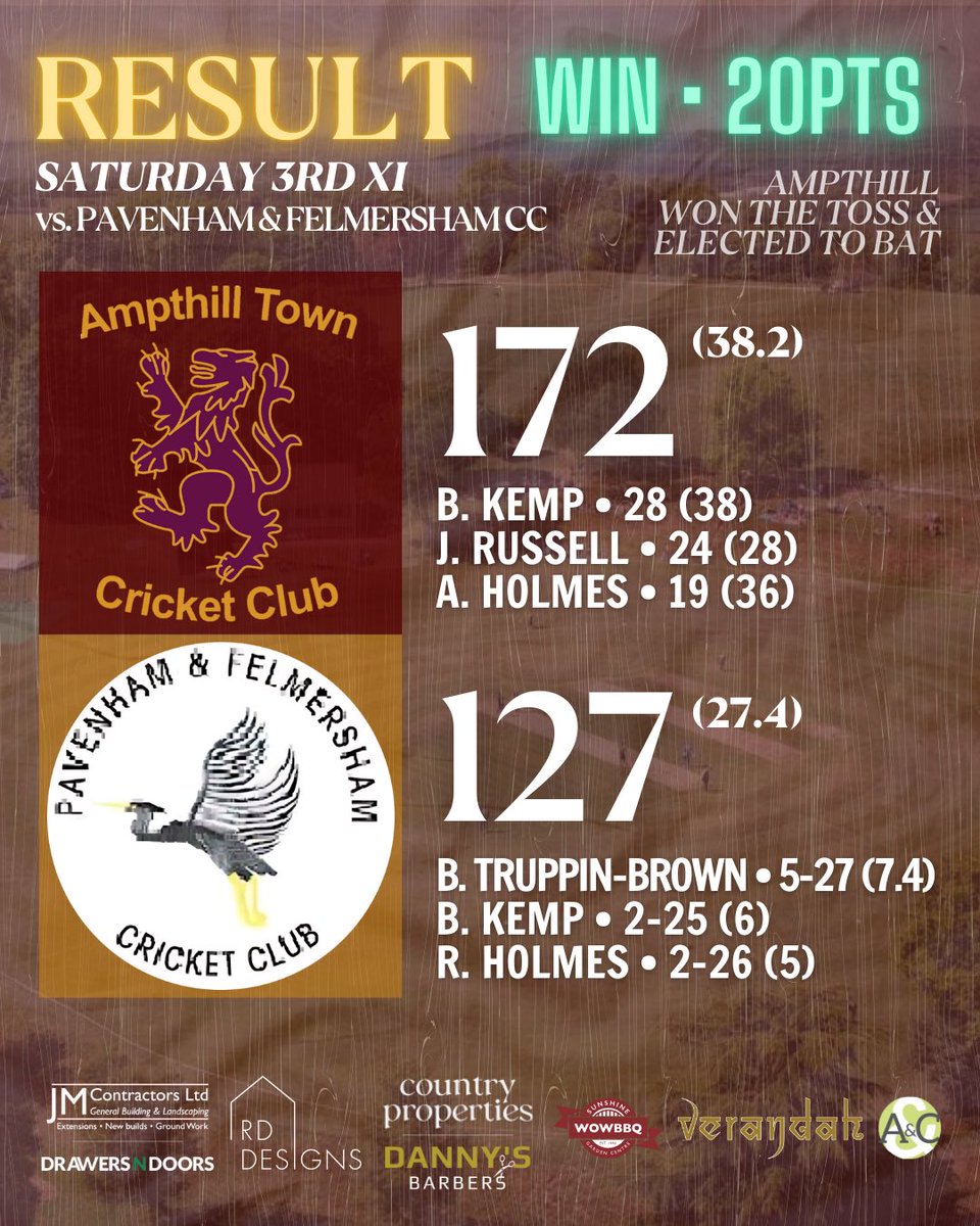 🏏 SATURDAY RECAP

3/3 on the day, as the A’s secure some brilliant victories!

1s win by 9 wkts ✅

2s win by 160 runs ✅

3s win by 45 runs ✅

#CantDoEnoughForAGoodClub