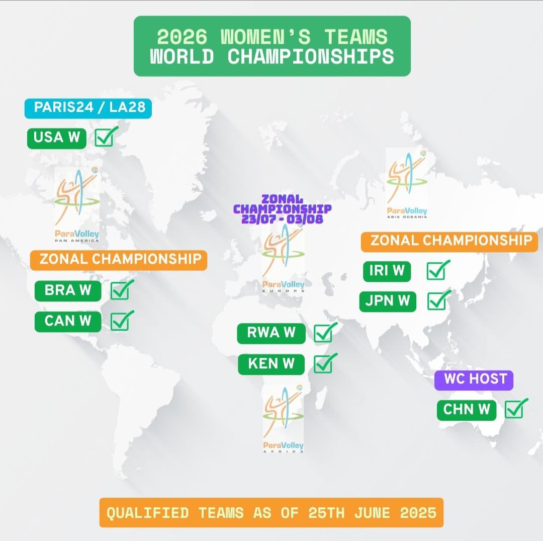 2026 World Championships 😎

#LetsGoRwanda