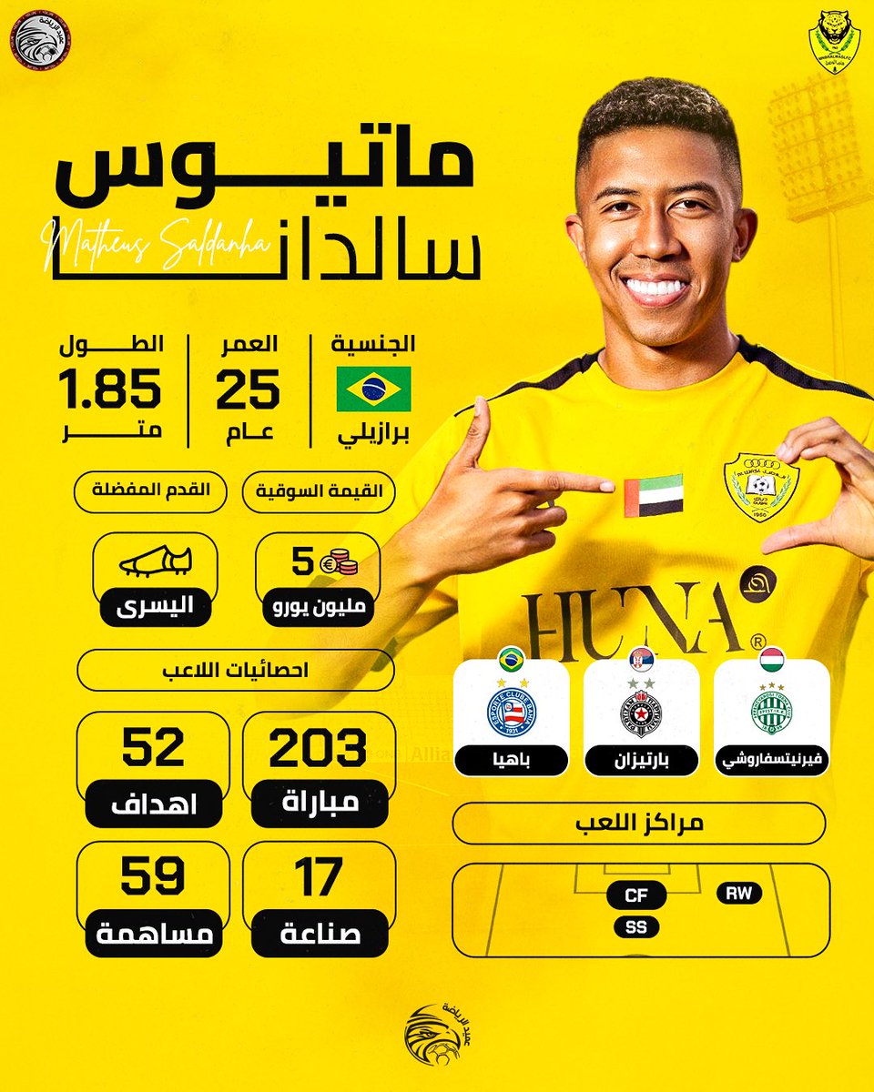 433_uae2's tweet photo. 🚨📋 – منصتكم تُقدم لكم نبذة بسيطة عن لاعب نادي #الوصل الجديد «ماتيوس سالدانا»🤩🟡🇧🇷

• تقييمكم للصفقة من 10 ؟👀 https://t.co/XELW1NbY5u