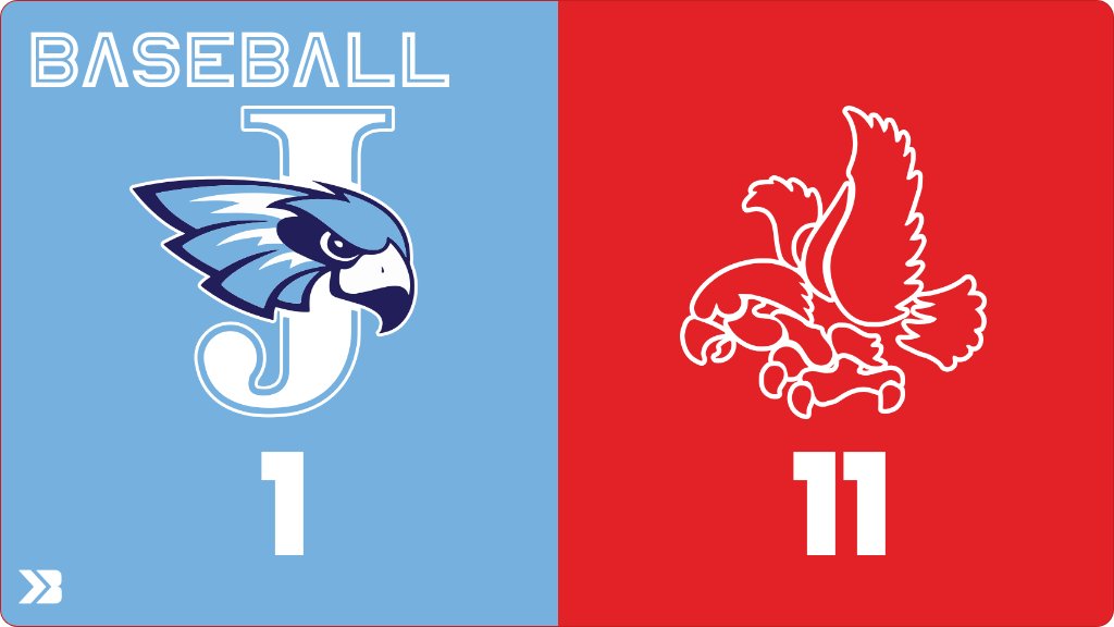 Baseball (Varsity) Score Posted - IHSAA 4A Substate 6 First Round - Cedar Rapids Jefferson J-Hawks lose to Iowa City High Little Hawks 11-1. gobound.com/ia/ihsaa/baseb…