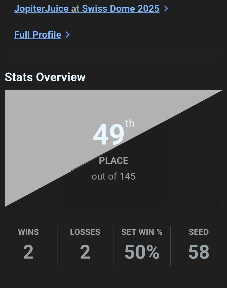 Hatte heute mein erstes Major Tourney und ich bin mit meiner Leistung echt zufrieden.

Ich habe sogar Seed 7 besiegt.