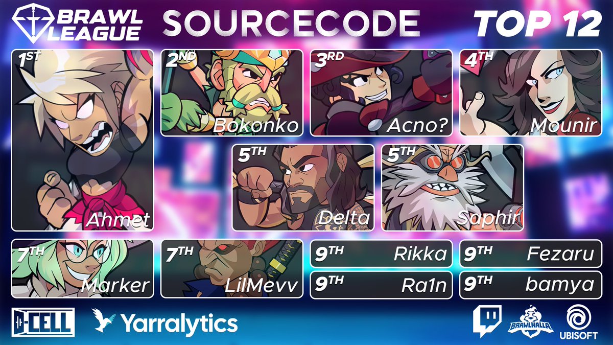 Now that was an electrifying stream with great games all around from all competitors.

But the results are in and <a href="/HaciTCH/">Ahmet.</a> is not only the Sourcecode 2025 champion, but now also on a 2x Brawl League Win-Streak.

Will someone stop him in Frenemy Frenzy???