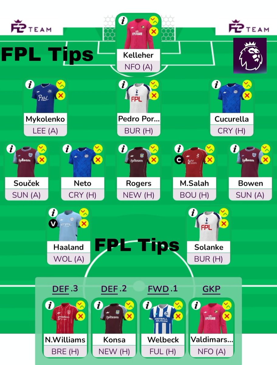 FPL Elgohary (@fplelgohary) on Twitter photo The Best GW1 Draft โ
๐ฏ
๐ธ : <a href="/fplteam_/">FPL.Team (Peter) ๐ฌ๐ง๐จ๐ด</a>
#FPL #FPLCommunity #fpltips The Best GW1 Draft โ
๐ฏ
๐ธ : <a href="/fplteam_/">FPL.Team (Peter) ๐ฌ๐ง๐จ๐ด</a>
#FPL #FPLCommunity #fpltips